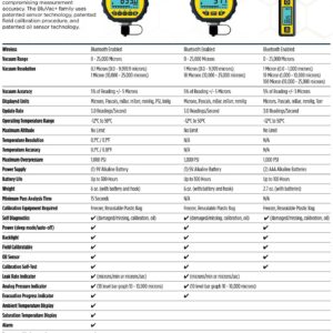 accutools micro wireless digital vacuum gauge nz.jpg
